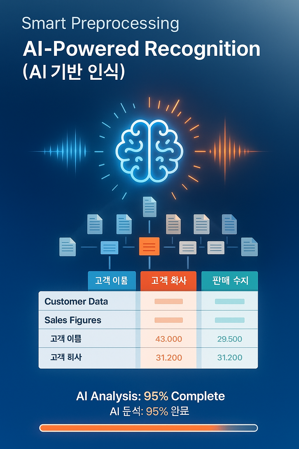 AI-Powered Recognition